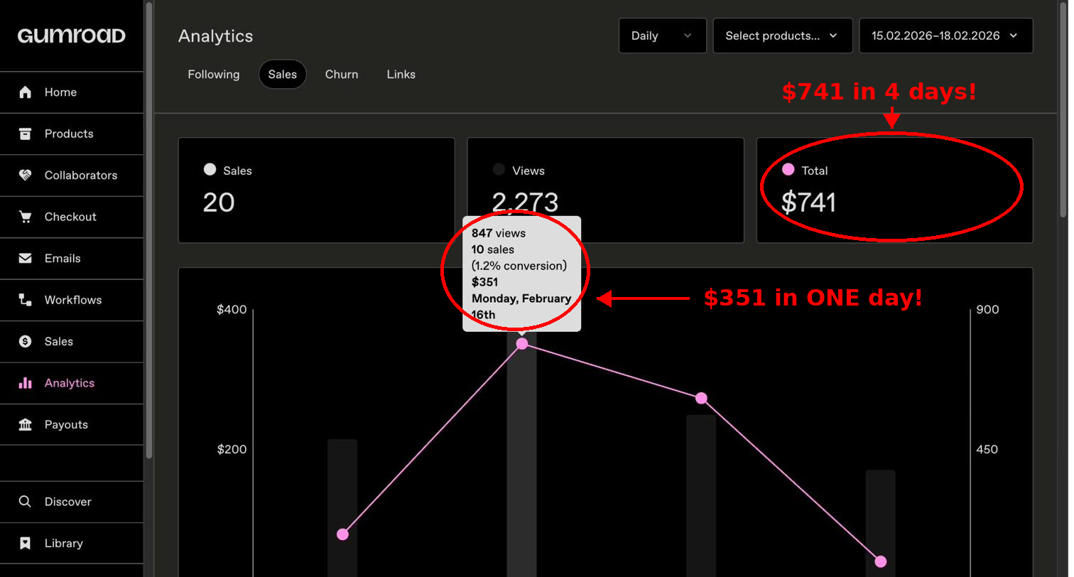 Gumroad revenue – $351 in one day, $741 in 4 days